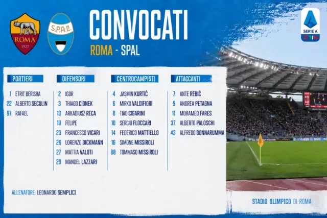 Convocati AS Roma SPAL